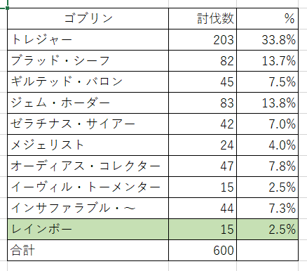 Diablo3 蝶の羽が出なさ過ぎてむせび泣く やさぐれ日記りたーんず